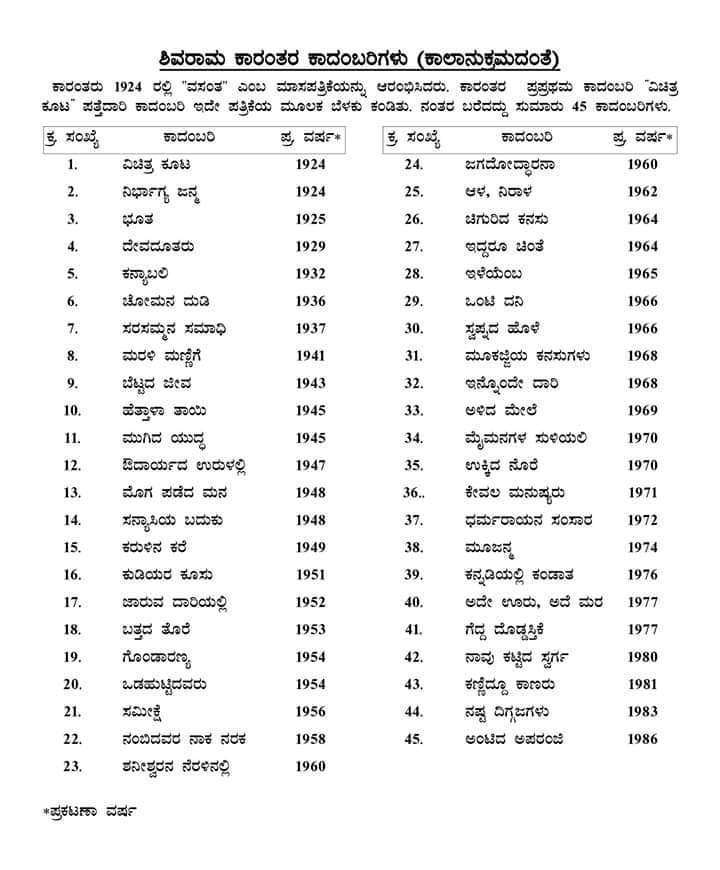 Shivaram karanth kadambari lists in kannada with images